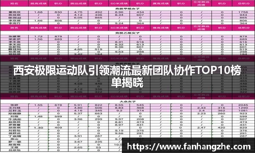 西安极限运动队引领潮流最新团队协作TOP10榜单揭晓